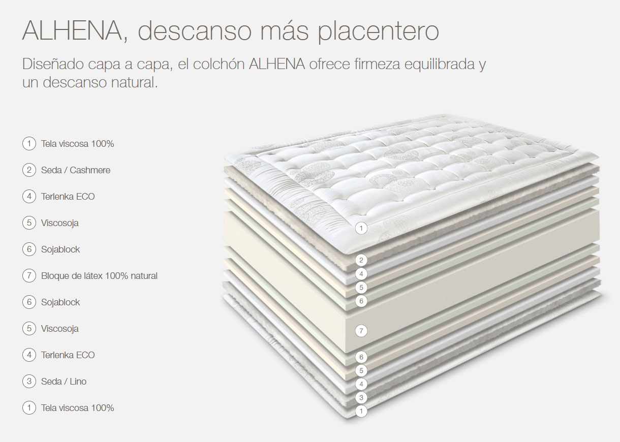 Colchon ALHENA capas y composición
