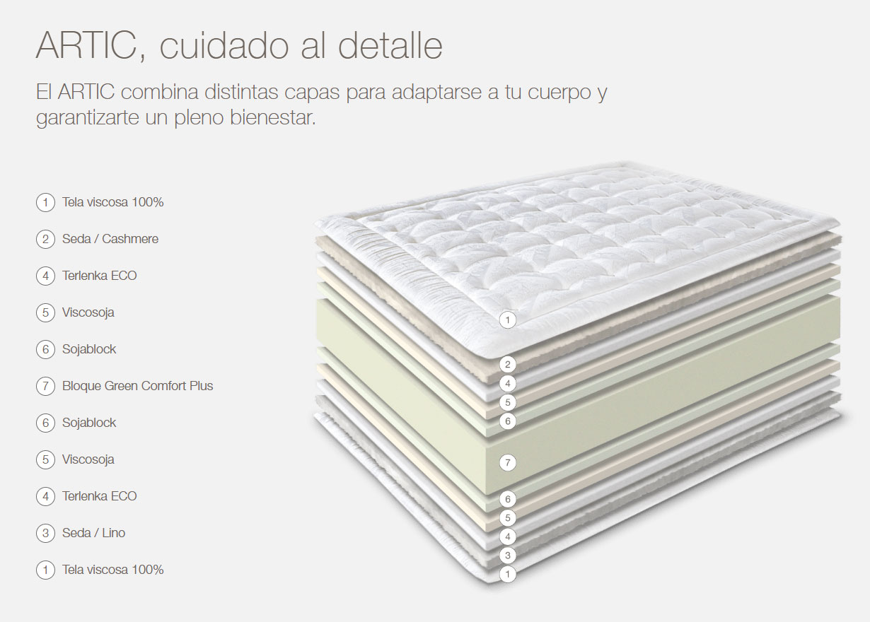 Colchon ARTIC capas y composición