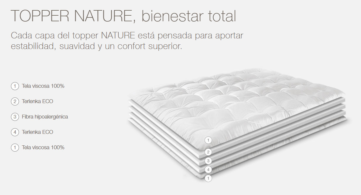 Topper Nature capas y composición